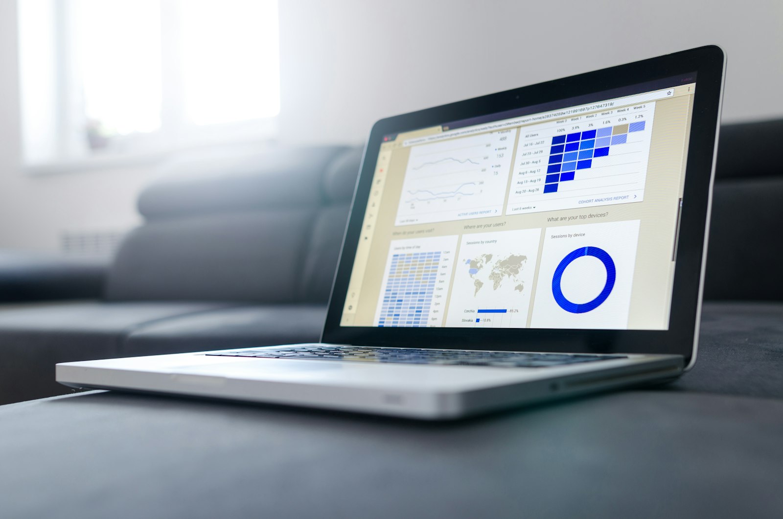 Analytics and CRO review